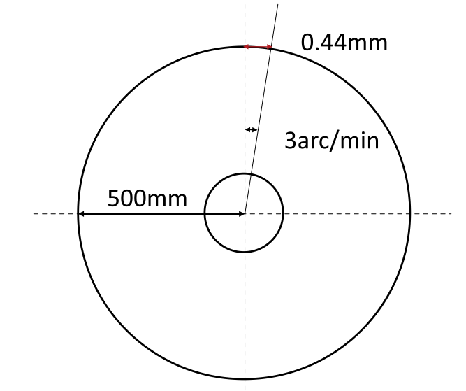 减速机齿轮精度等级是多少 减速机齿轮精度等级是多少
